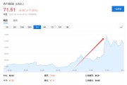 六爻在线美国说不！欧洲想降俄油价格上限遭拒