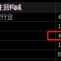 六爻在线梅安森原拟向实控人单一定增，后者计划质押股票认购，再减持股票还款